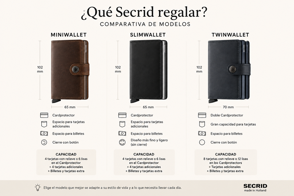 Comparativa de carteras Secrid Miniwallet, Slimwallet y Twinwallet